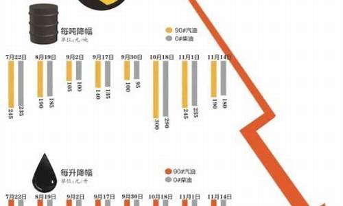 油价八块百公里6个油_百公里8个油600公里多少钱