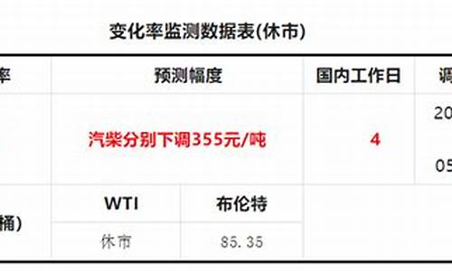 油价下调时间2024最新公告_油价下调时间2024最新公告图片