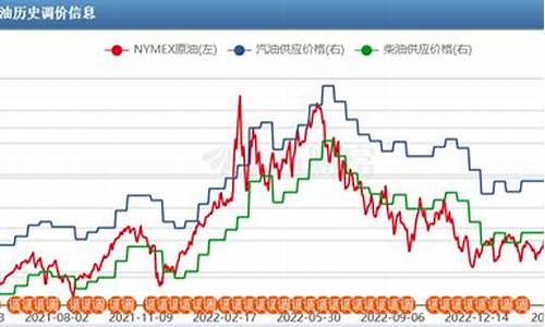 国内油价只涨不跌的算法_国内油价只涨不跌的算法有哪些