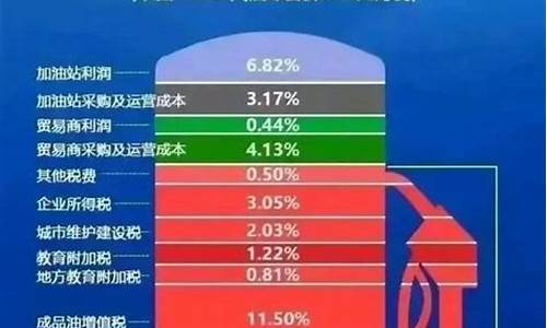 为什么中国的油价只涨不跌_中国的油价为什么不降