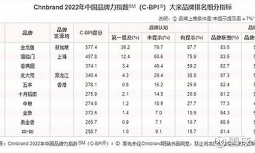 米面油价格走势_米面油价格表