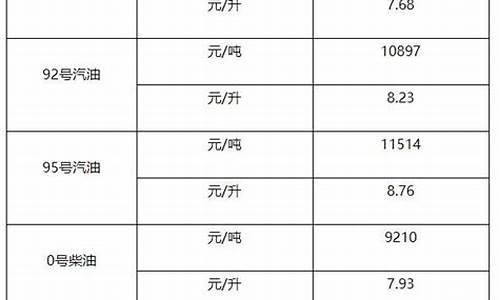 柴油价今日价格每吨多少钱_柴油价格每吨多少钱