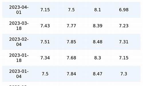 2021年3月4日汽油价格_3月4号汽油价格