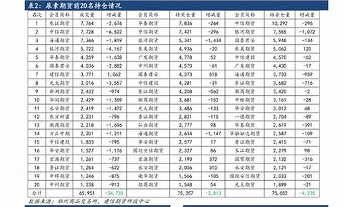 20年4月份油价一览表_2021年四月油价价格表