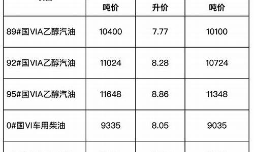 安徽省成品油价格查询_安徽省成品油价格查询