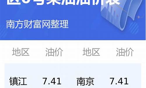 今日江苏0柴油最新价格是多少_江苏今日油价0号柴油多少钱一升啊