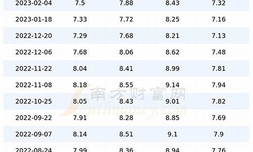 四川中国石油今日油价多少钱一升_四川中石油价格表最新