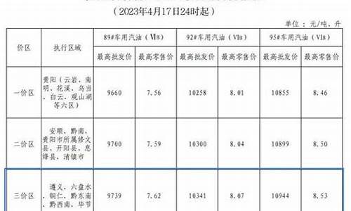 毕节市今日油价表格_毕节市今日油价表格查询