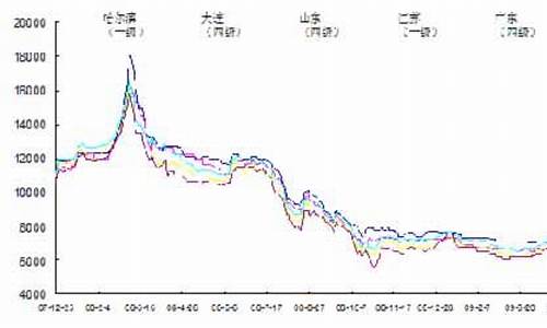 今日豆油价格走势现货_今日豆油现货油价格