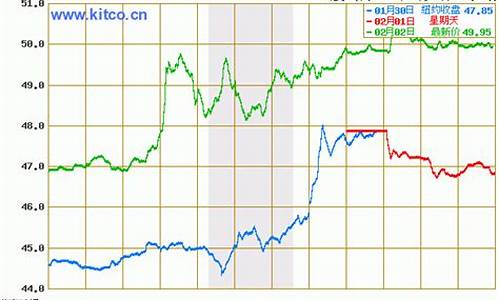 今日油价格最新行情报价_今日油价格最新行情