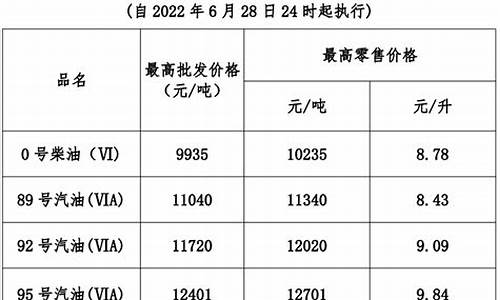 广东今日油价95汽油价格表_广东今天95号汽油价格