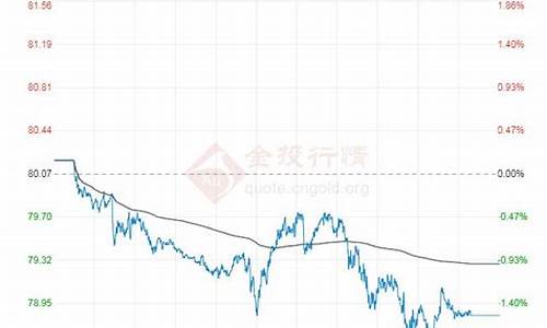 今日国际油价期货行情最新消息_今日国际油价最新消息价调整