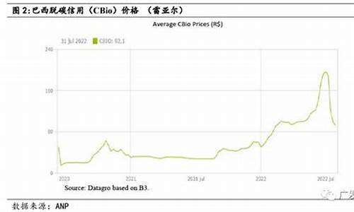 巴西和美国柴油价格对比表_巴西和美国柴油价格对比