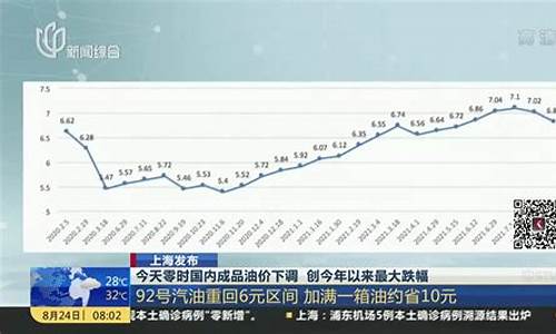 今年的油价涨跌情况如何_今年的油价涨跌情况