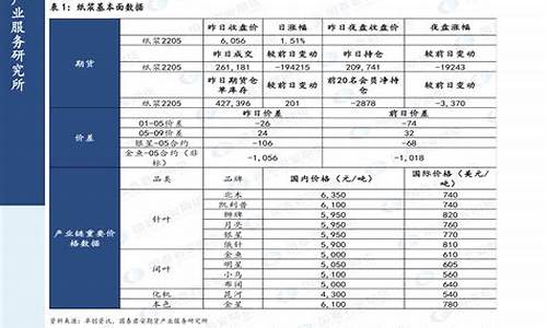 2020年汽油价格排名_2020汽油价格变化走势图