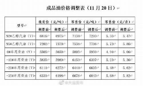 大连油价查询_大连实时油价