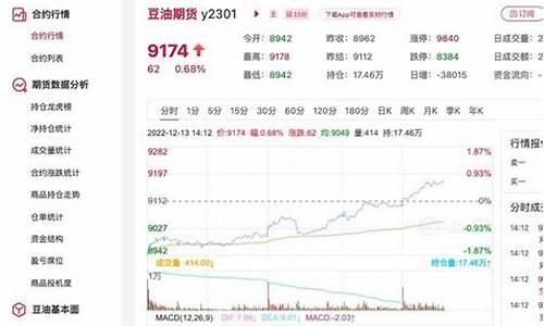 豆油价格最新行情2021_豆油价格行情最新价格趋势