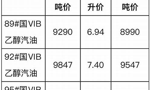 乐清市今日油价_乐清柴油价格最新行情