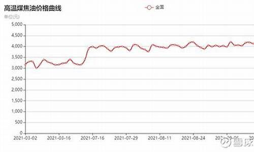 09年煤焦油价格_2021年4月9日煤焦油最新报价