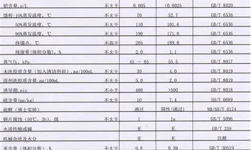 95和92汽油价格表重庆_95和92汽油价格表