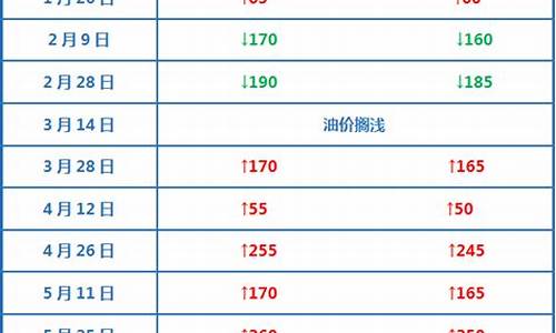 中国油价计算公式最新_国内油价是怎么算的