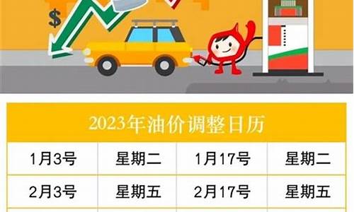 2023下次油价调整时间_下次油价调整多少