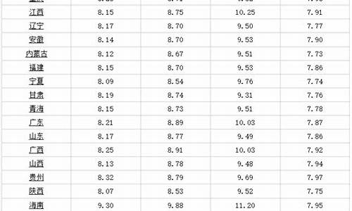 哈尔滨今日油价95汽油价格表最新_哈尔滨今日油价92和95的油价