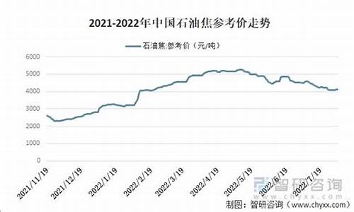 四川石油价格最新消息今天_四川石油价格最新消息