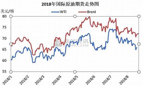 泰州油价92号汽油 今天价格_泰州油价