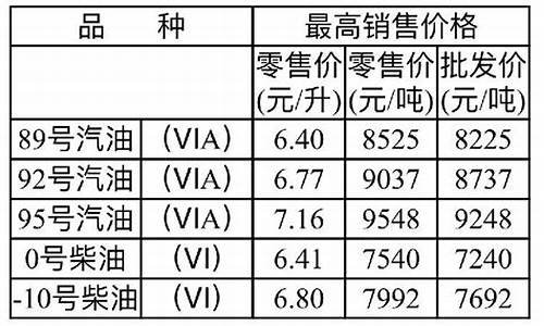 重庆油价调整最新消息92号汽油_重庆油价调整最新消息92号