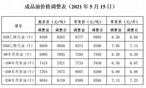 今日大连油价95汽油_大连今天油价格95