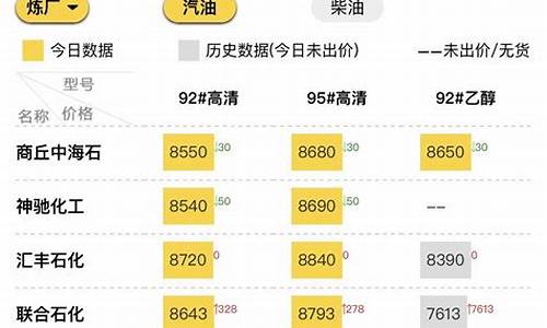 山东地炼油价今日价格表最新_山东地炼油价今日价格表最新消息