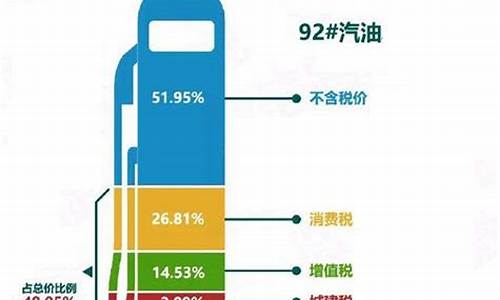 美国油价为什么便宜_美国油价为什么便宜一点