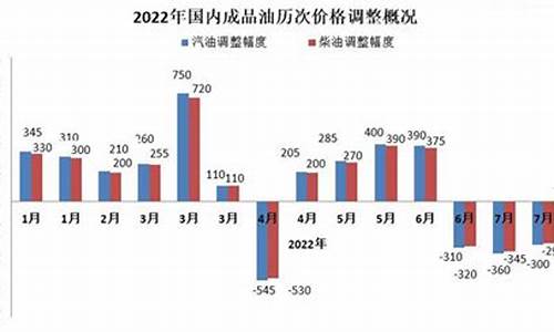 12月4号油价_十二月四号油价