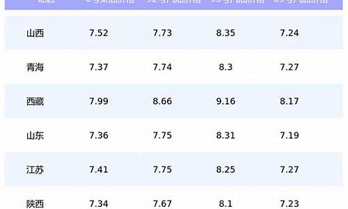 今日河南油价92汽油_河南今日油价格表95最新价格