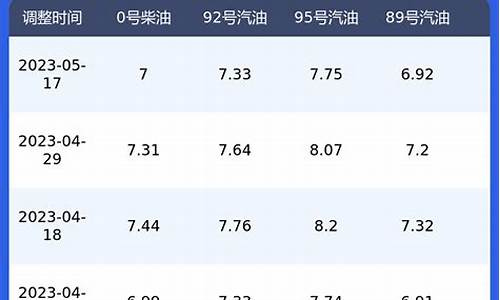 陕西省今日柴油价格表_陕西省今日柴油价格