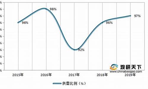 润滑油价格走势分析预测_润滑油价格走势