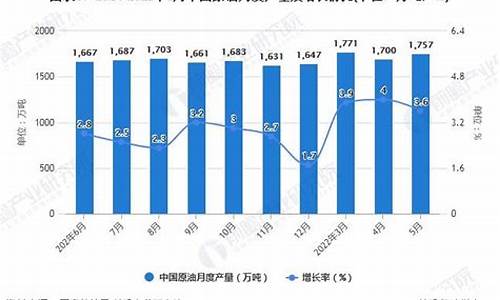 原油价格数据库_原油价格实时更新