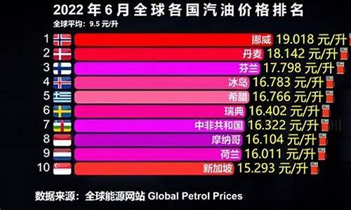 各国油价一览表2024_各国油价一览表2024最新