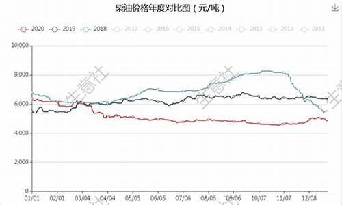 原油价格涨跌最新消息今天_原油价格涨跌最新消息