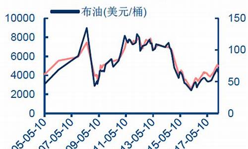 航空煤油价格分析报告最新_航空煤油价格分析报告