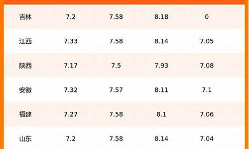 河北今日油价格_河北今日油价调整表最新