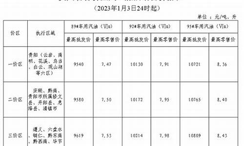 贵州油价今日价格95_贵州油价今日价格92和95的区别