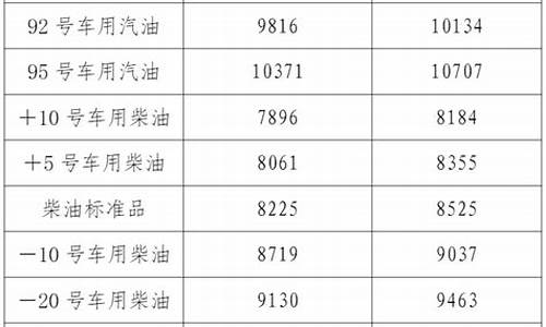 辽宁油价汽油价格调整_辽宁汽油价格实时查询