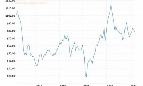 纽约市场原油价格走势图_纽约市场原油价格