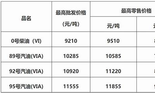 佛山今日油价92汽油价格表_佛山油价最新今日价格