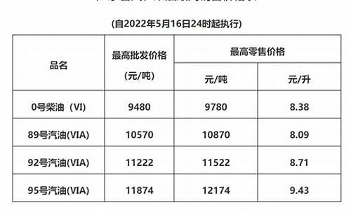 清远油价_清远油价今日价格