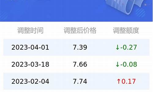 太原今日油价92汽油谁家便宜_太原最新油价92汽油最新价格