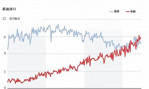 中国和美国油价_中国油价比美国