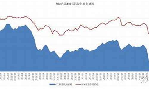 国内油价比国外贵原因_国内油价高于国际油价